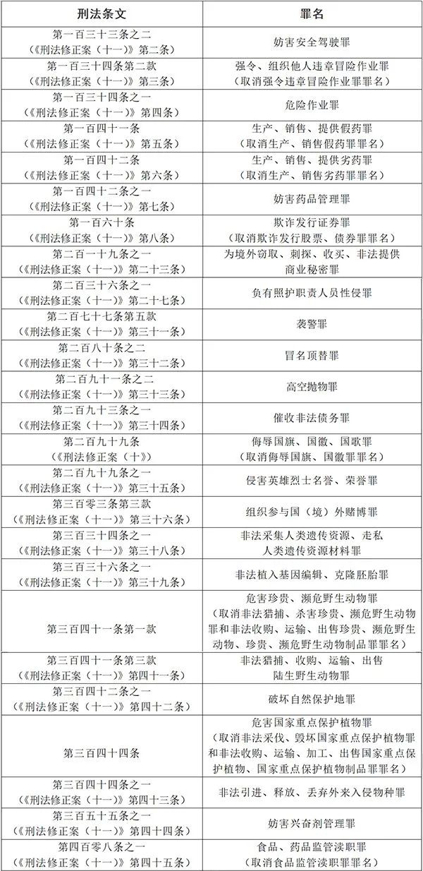 最高人民法院最高人民检察院  关于执行《中华人民共和国刑法》  确定罪名的补充规定（七）