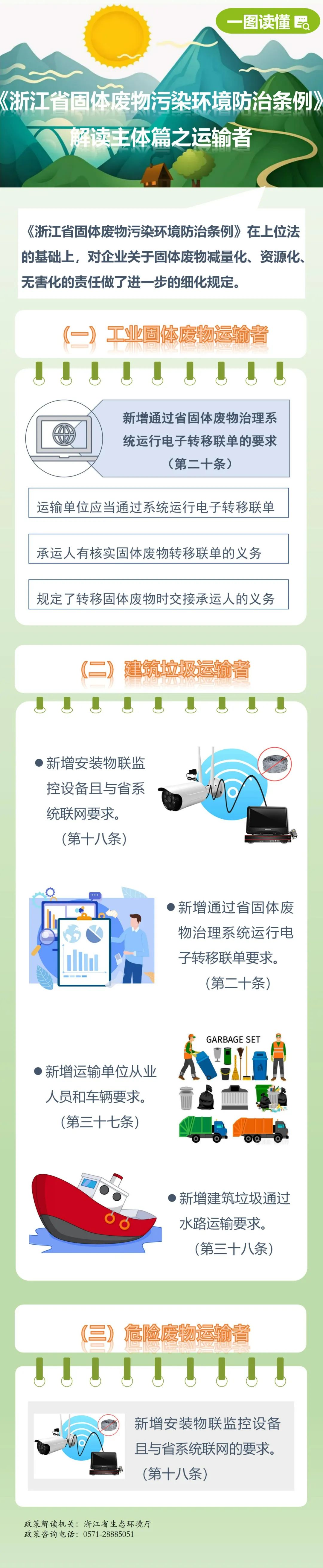 一图读懂 |《浙江省固体废物污染环境防治条例》解读主体篇之运输者