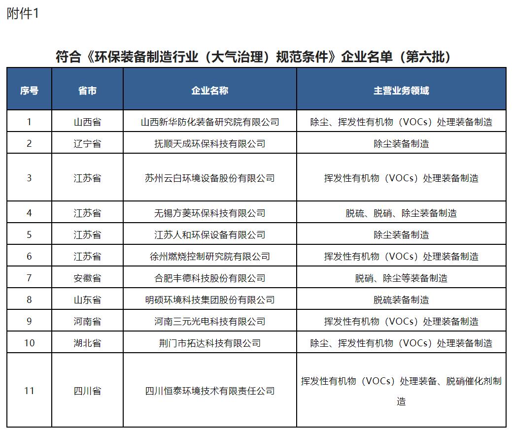2022年符合环保装备制造业规范条件企业名单公布