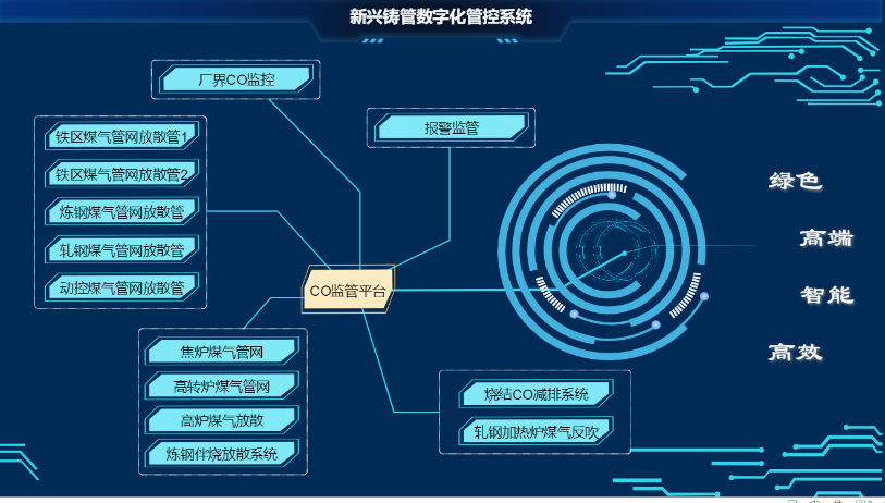 创新一碳管控 荣获防治先进---新兴铸管荣获2022年度“大气污染防治先进单位”